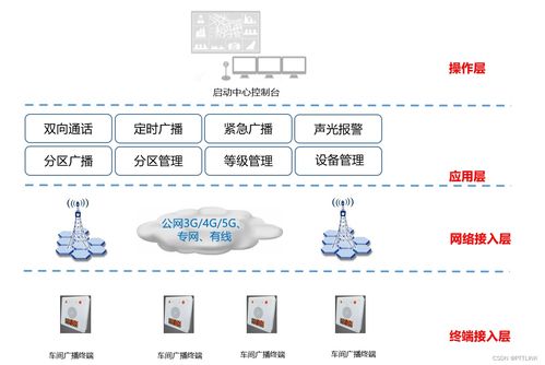 工廠應急廣播系統(tǒng)解決方案 專業(yè)平臺軟件開發(fā)，保障安全生產(chǎn)