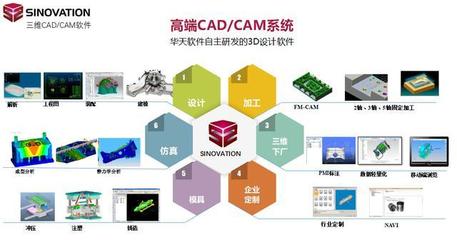 華天軟件SINOVATION榮獲“2018好設(shè)計(jì)”銀獎(jiǎng)，國產(chǎn)三維CAD/CAM軟件的突破之路