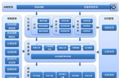 新產(chǎn)品開發(fā)樣品計(jì)入成本與基礎(chǔ)軟件服務(wù)的賬務(wù)處理