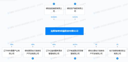 違規交付隱患大 綠地國貿哈爾濱房地產因未組織消防驗收被罰，敲響住宅安全警鐘