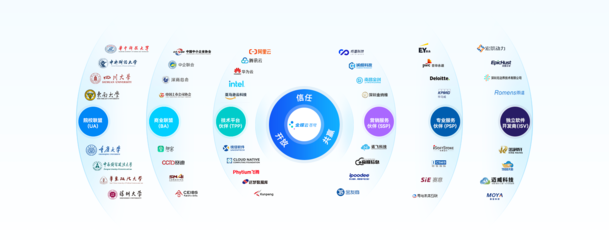 賦能中小企業數字化轉型 金蝶精斗云基礎軟件服務解析