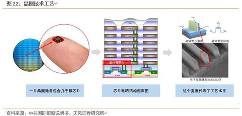 中芯國際 砥礪前行，揚(yáng)帆起航——中國集成電路設(shè)計(jì)的新征程